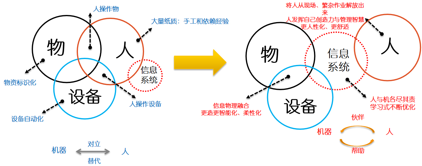这是描述信息 这是描述信息