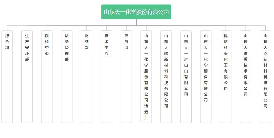 天一化學 天一化學
