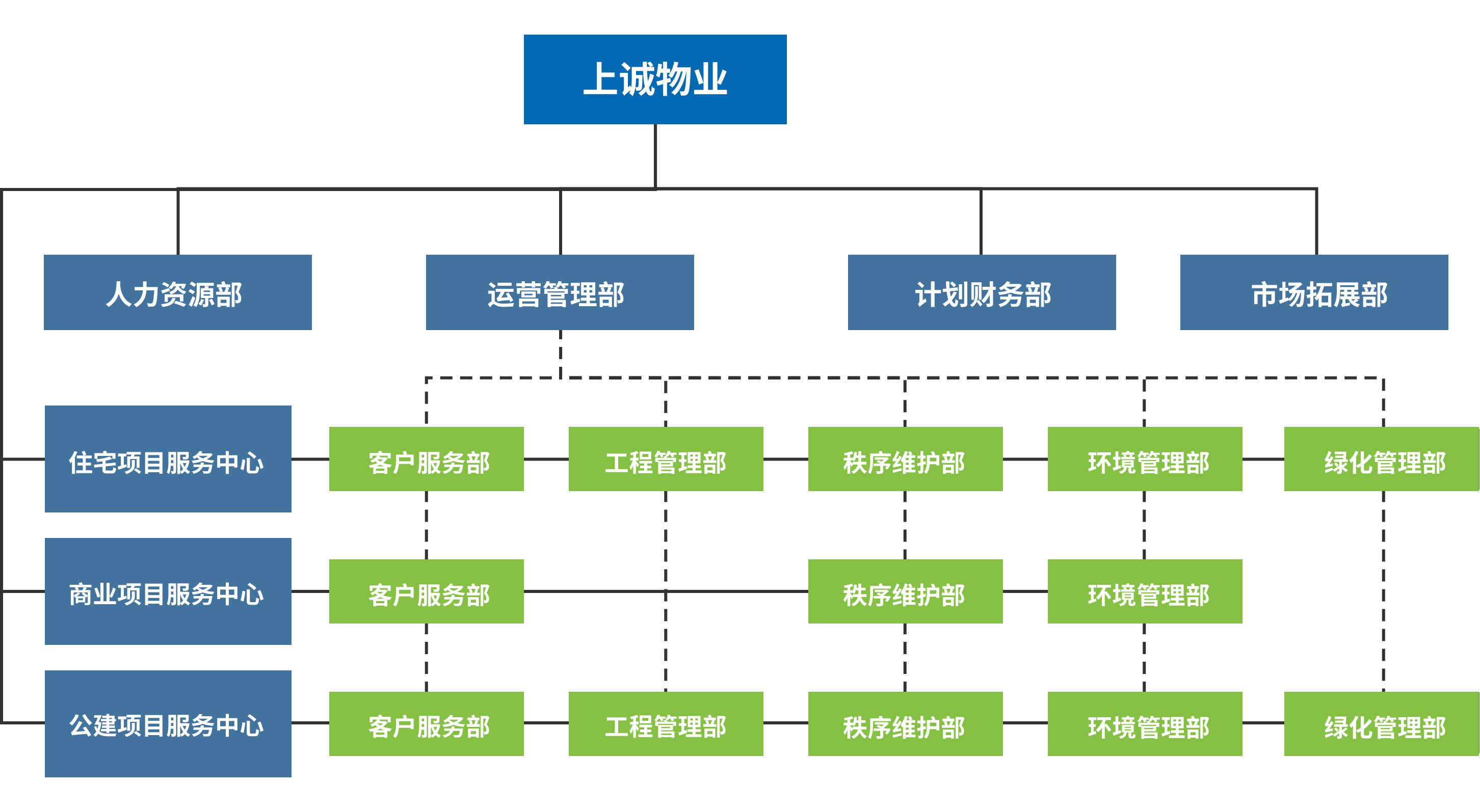 組織架構(gòu)