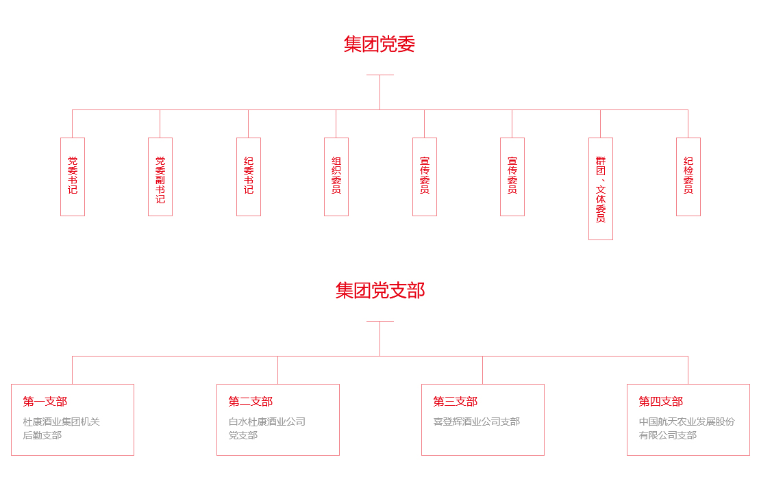 這是描述信息