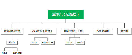 國泰加固