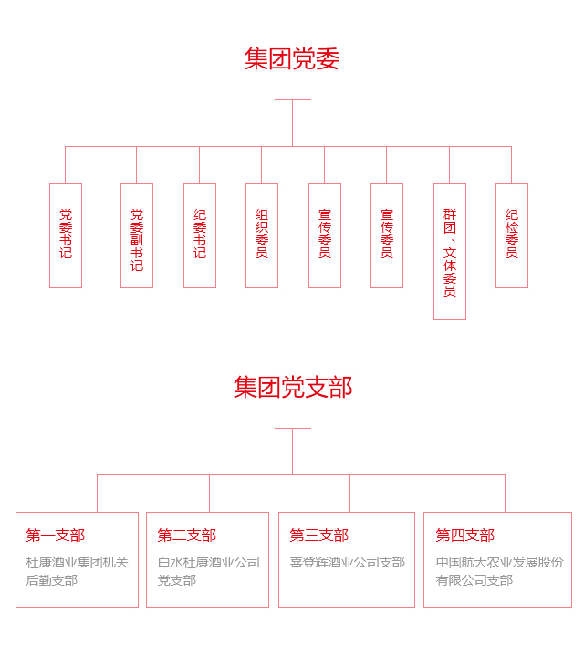 這是描述信息