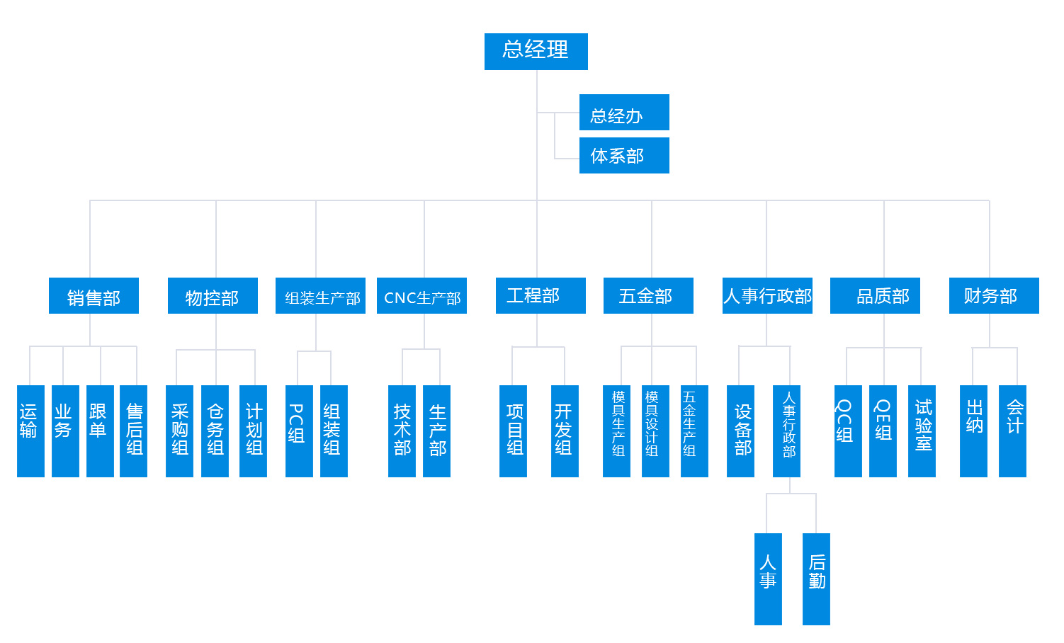 這是描述信息