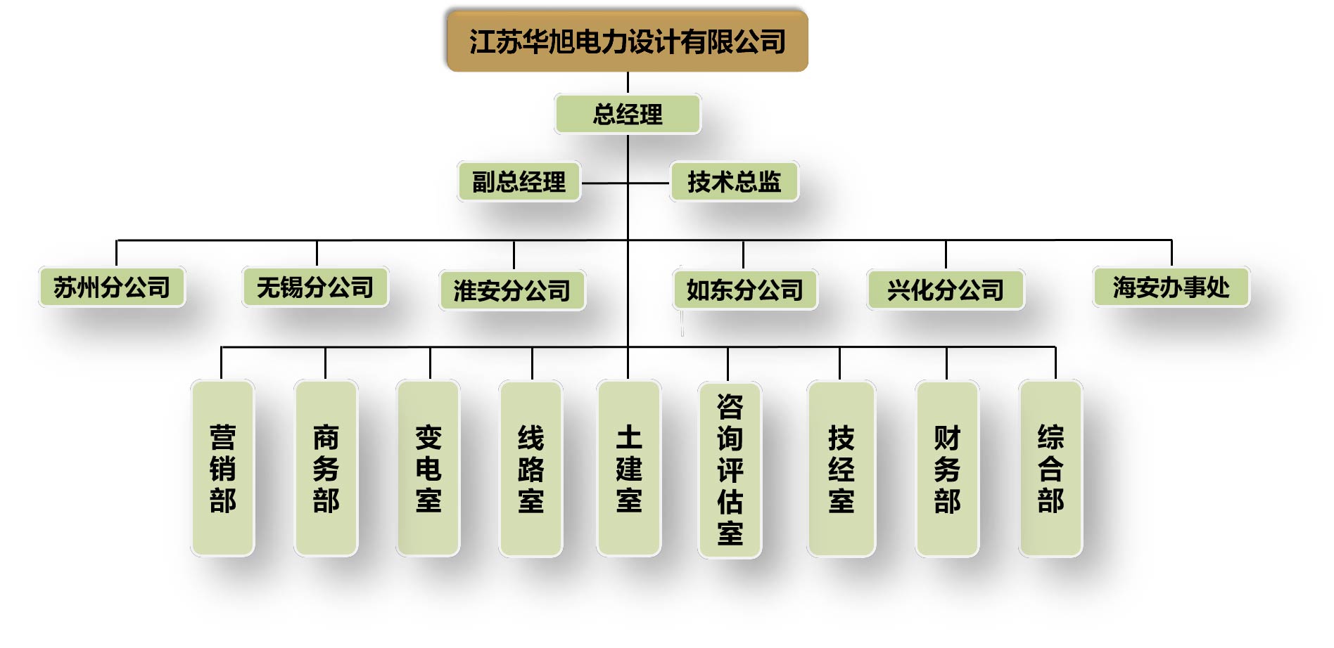 組織結構