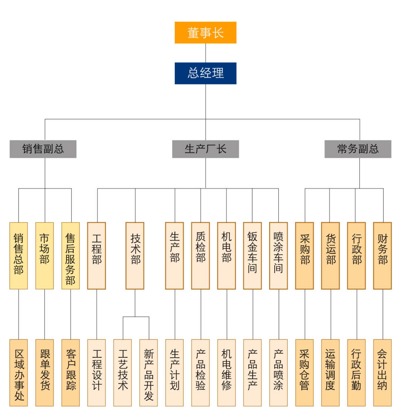 銀弧
