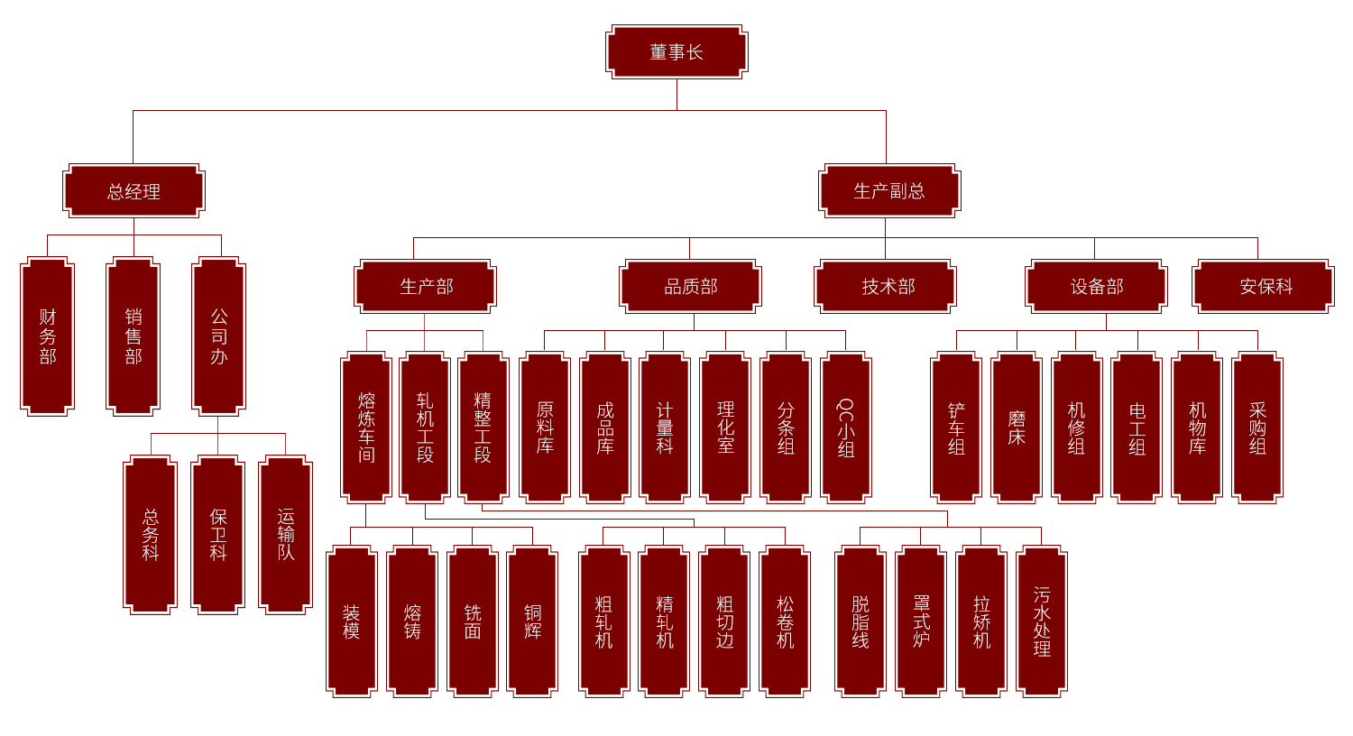 組織機構