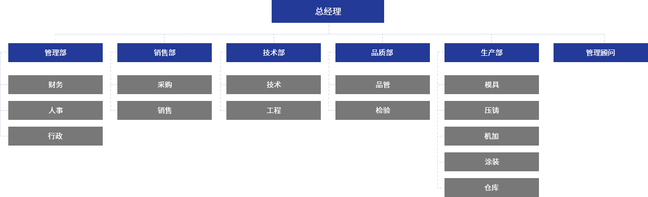 榮譽資質