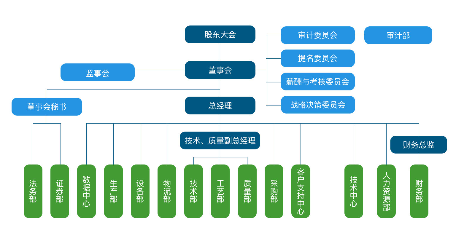 這是描述信息