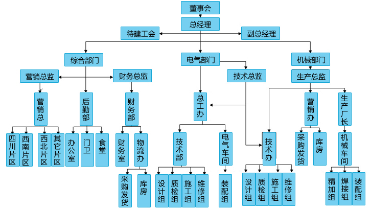 BOB半岛·综合体育