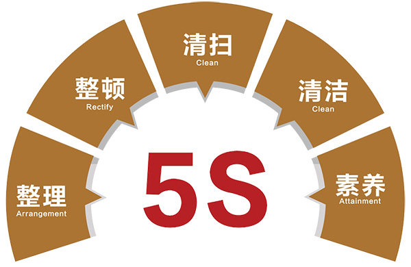 5S精益化管理