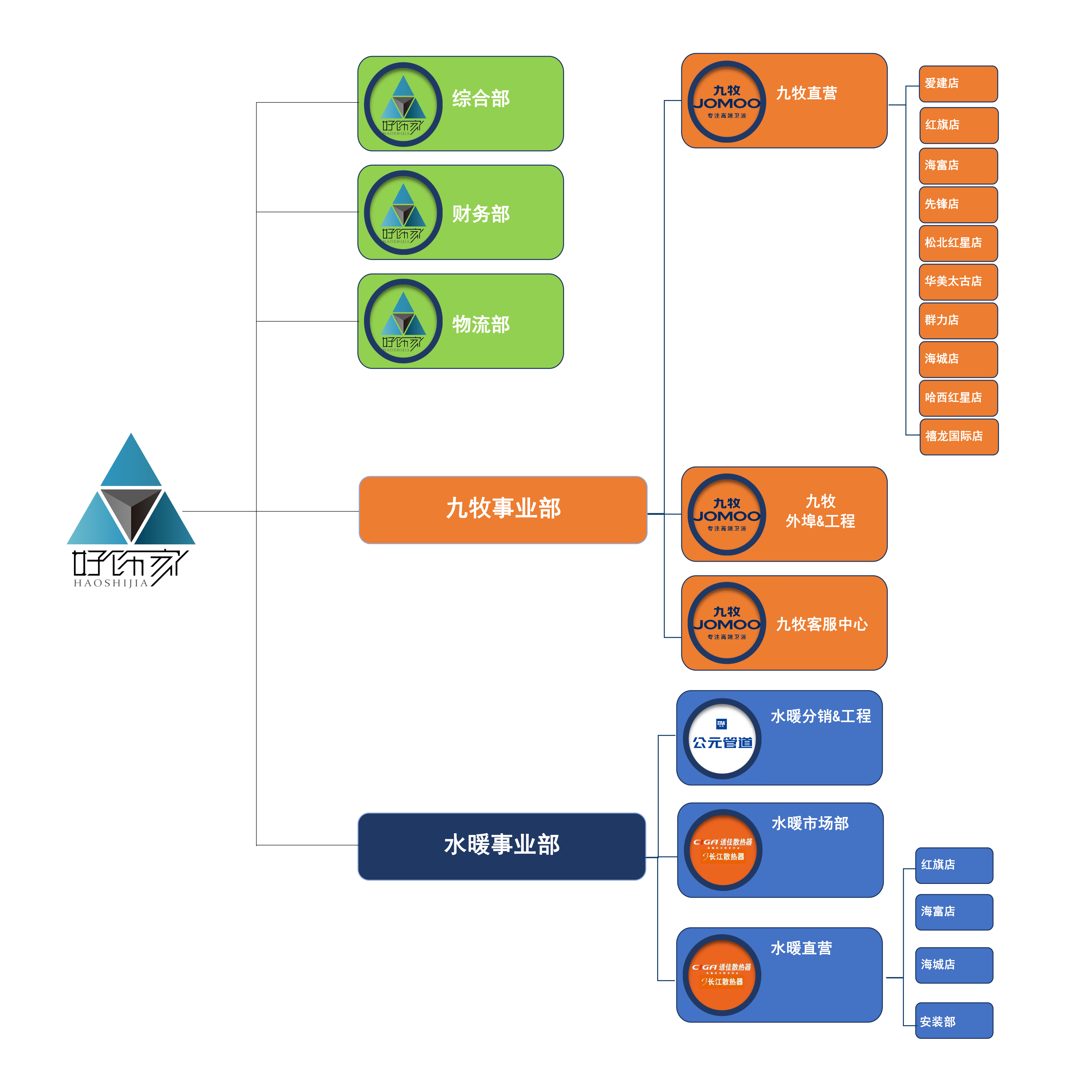 集團(tuán)簡介 集團(tuán)簡介