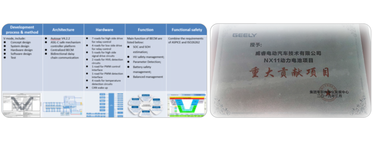 這是描述信息 這是描述信息