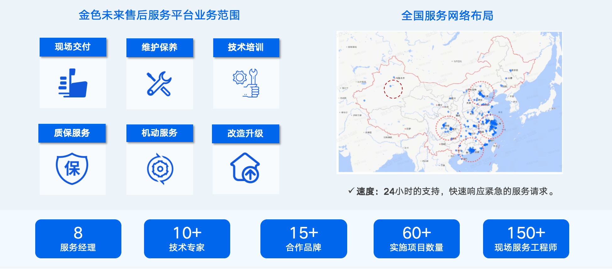 這是描述信息