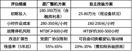 原裝打樁機與自組裝的博弈戰(zhàn)：液壓打樁機采購指南