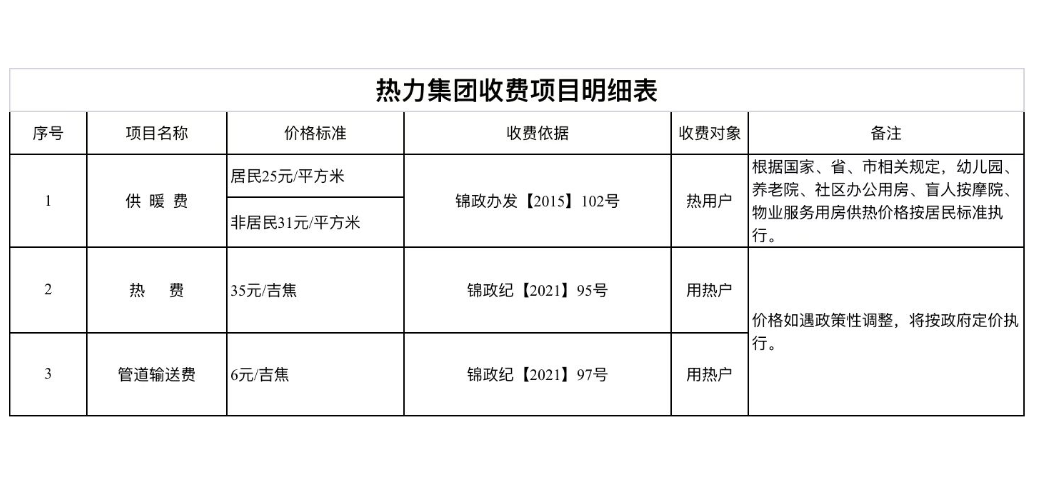 錦州熱力（集團）有限公司 供熱收費價格公示（2022-2023）