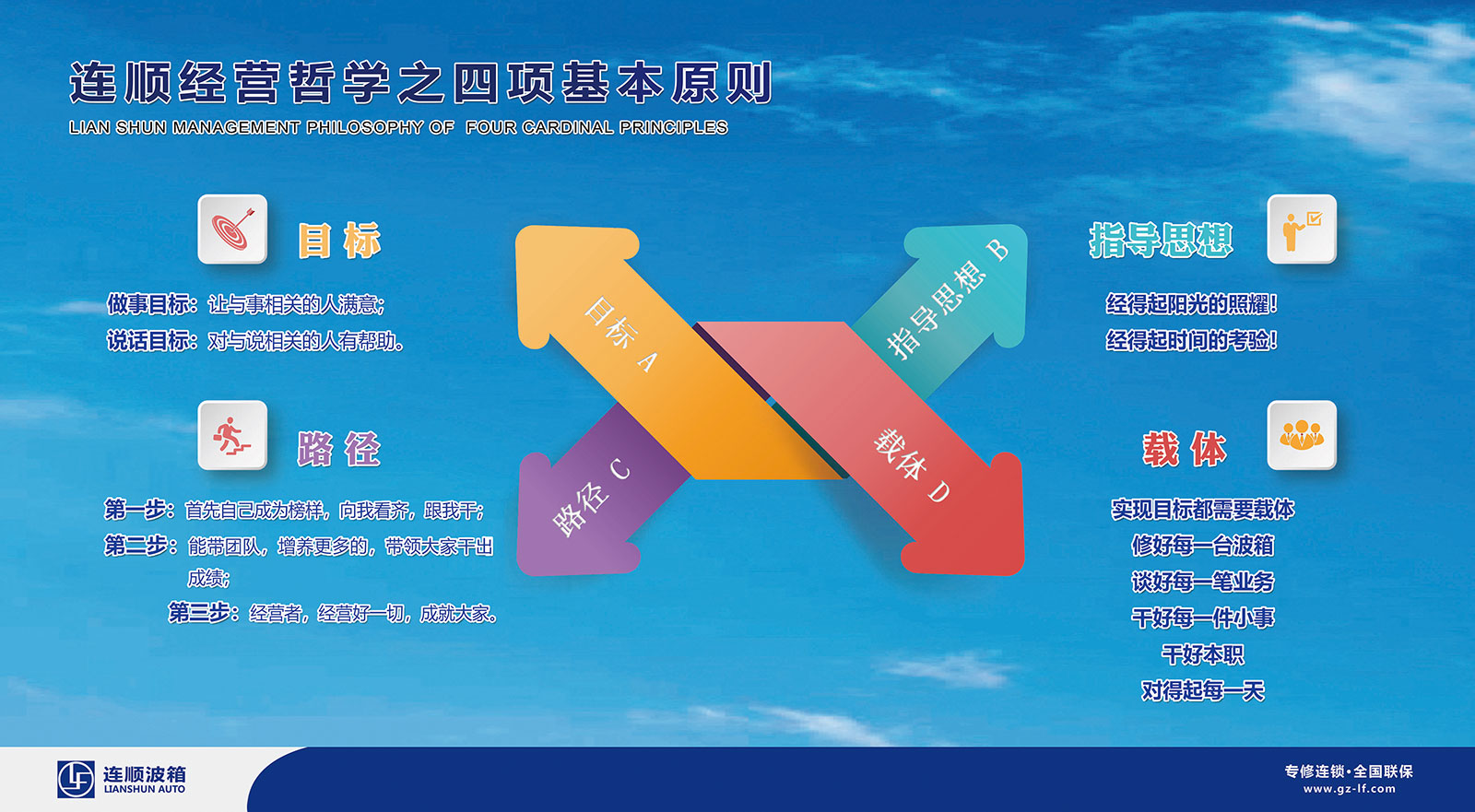 四項(xiàng)基本原則 四項(xiàng)基本原則