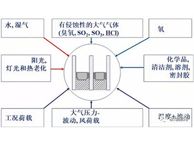 TPS性能特點(diǎn)-超長(zhǎng)的密封壽命