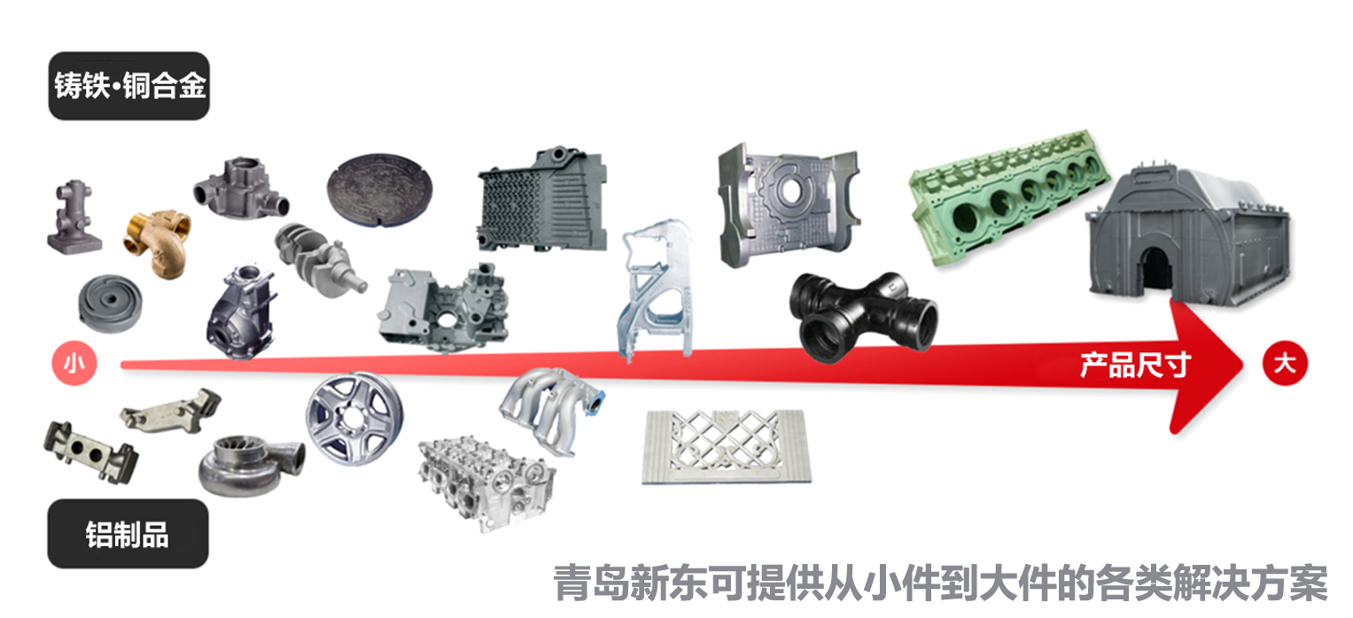 新东可以提供从小件到大件的各类解决方案