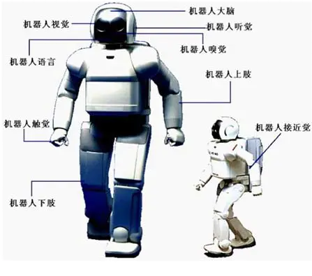  位移傳感器在智能機(jī)器人行業(yè)中的應(yīng)用