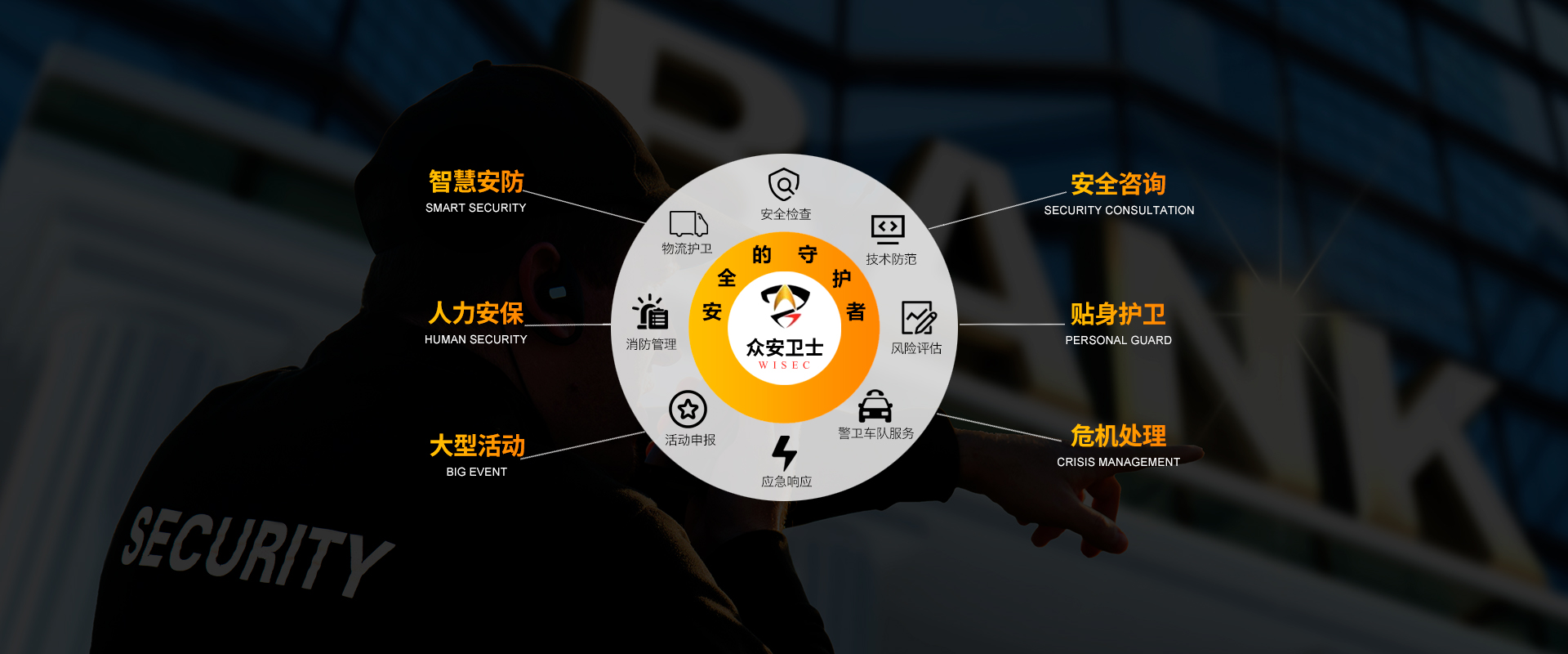 1-江蘇保安公司是一家從事隨身護(hù)衛(wèi)、貼身護(hù)衛(wèi)保鏢和智慧安防的保安公司