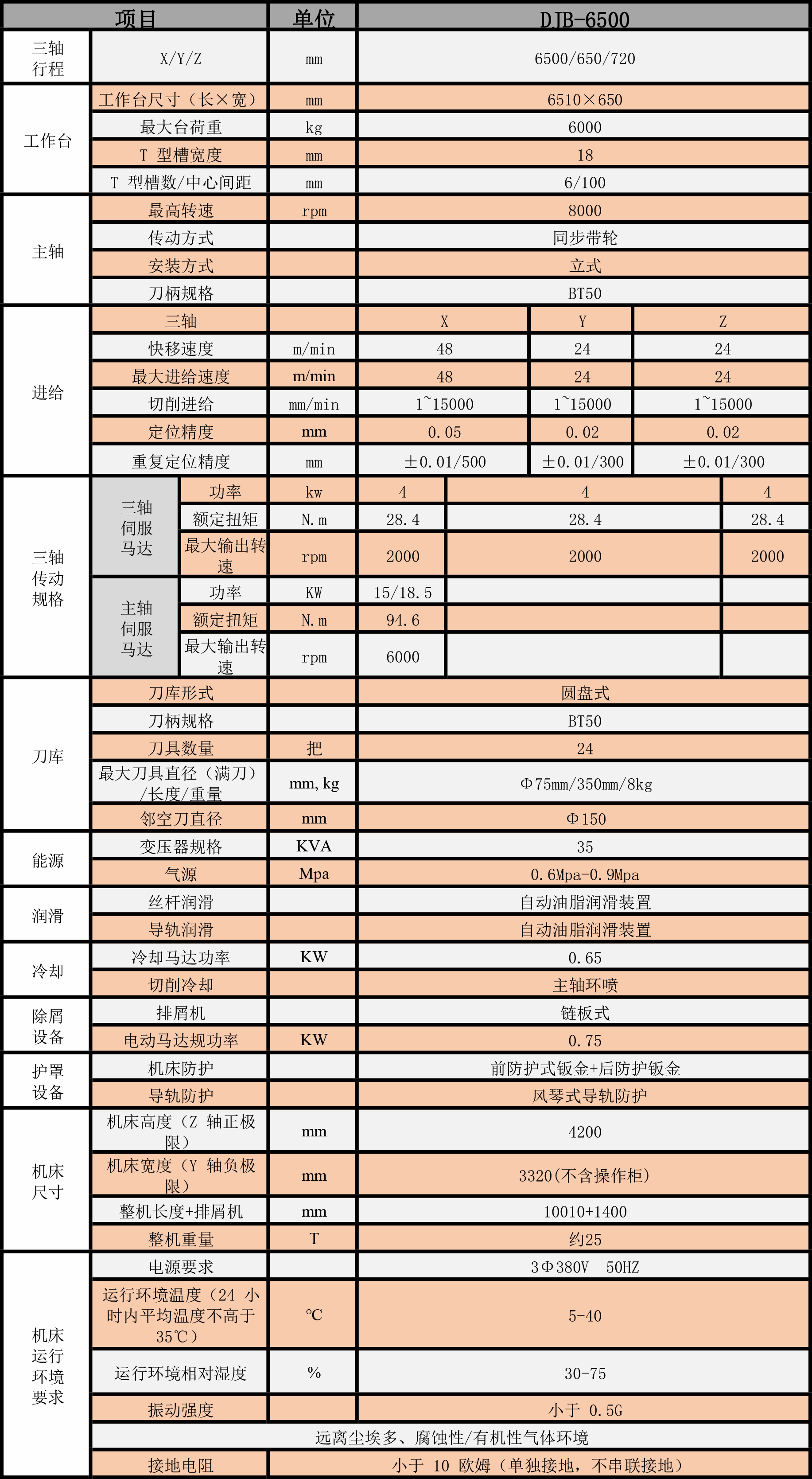 设备参数