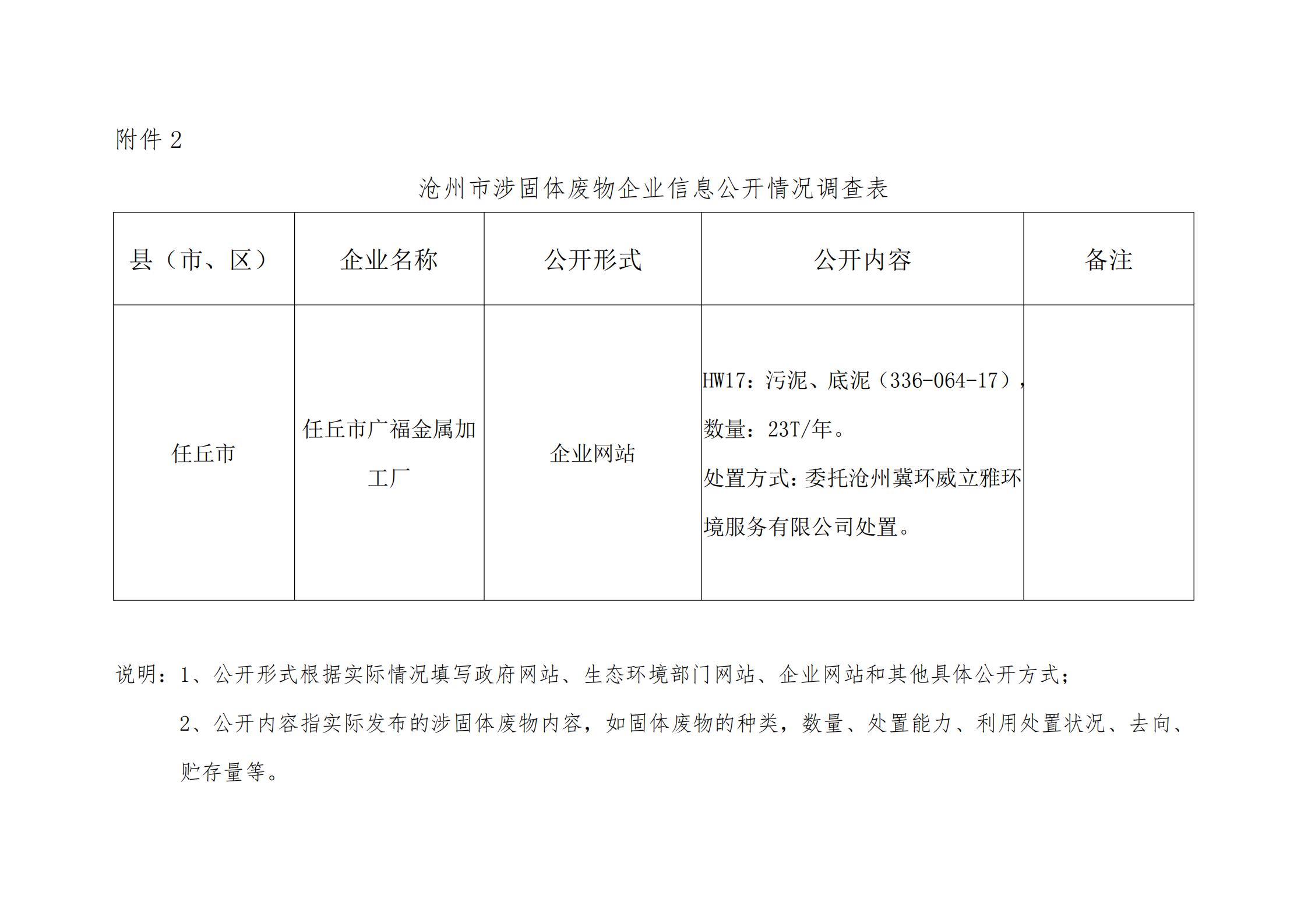 沧州市涉固体废物企业信息公开情况调查表