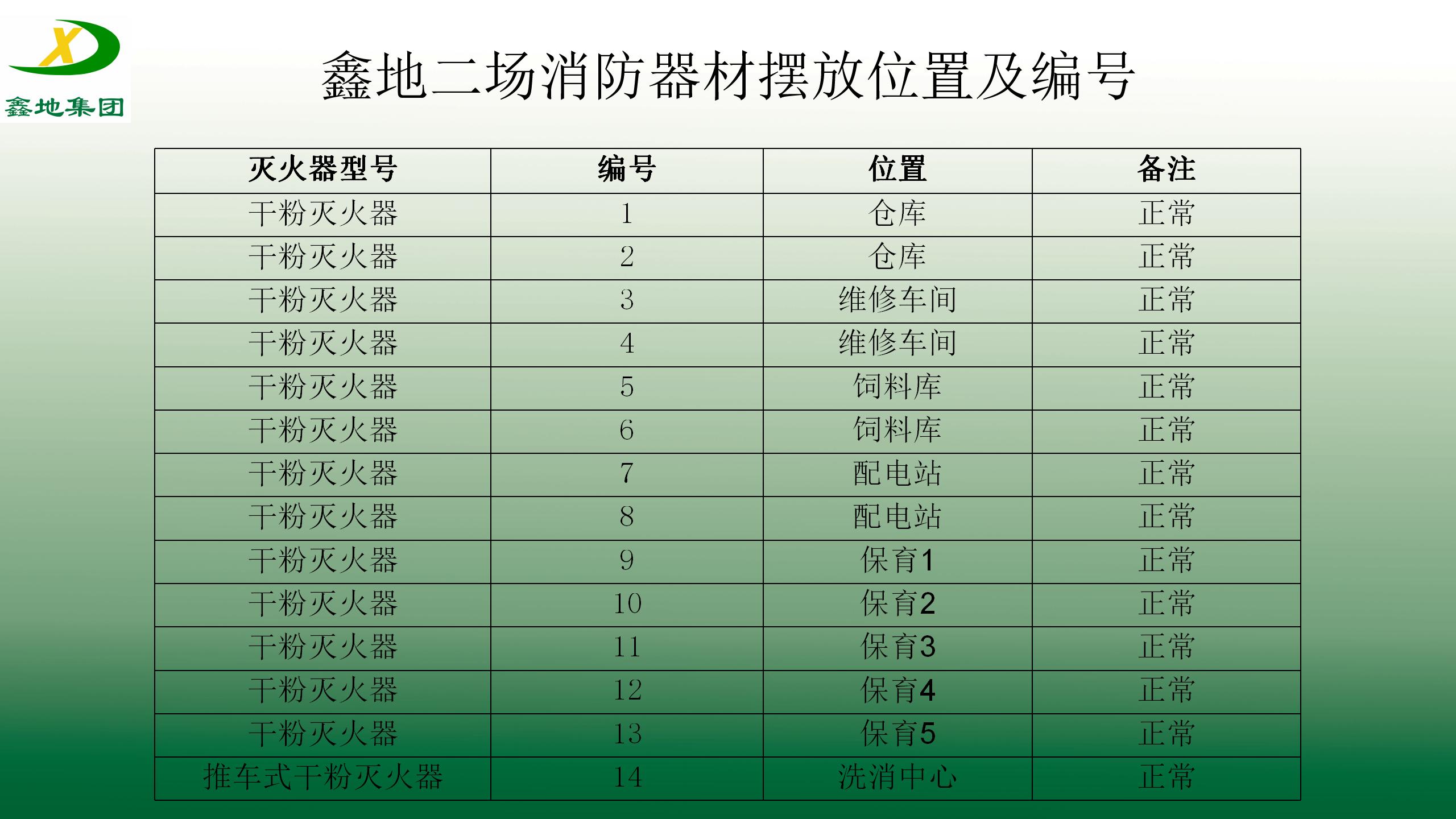 J9官网集團安全生產