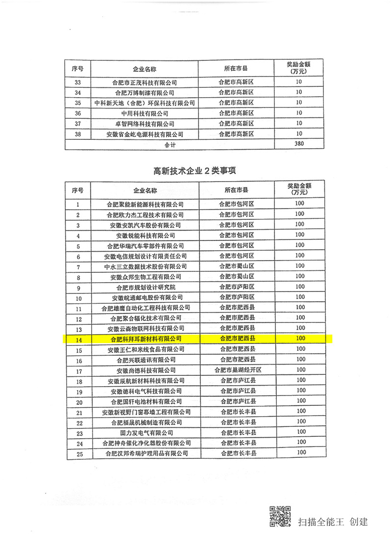 2018年安徽省“三重一创”高成长企业