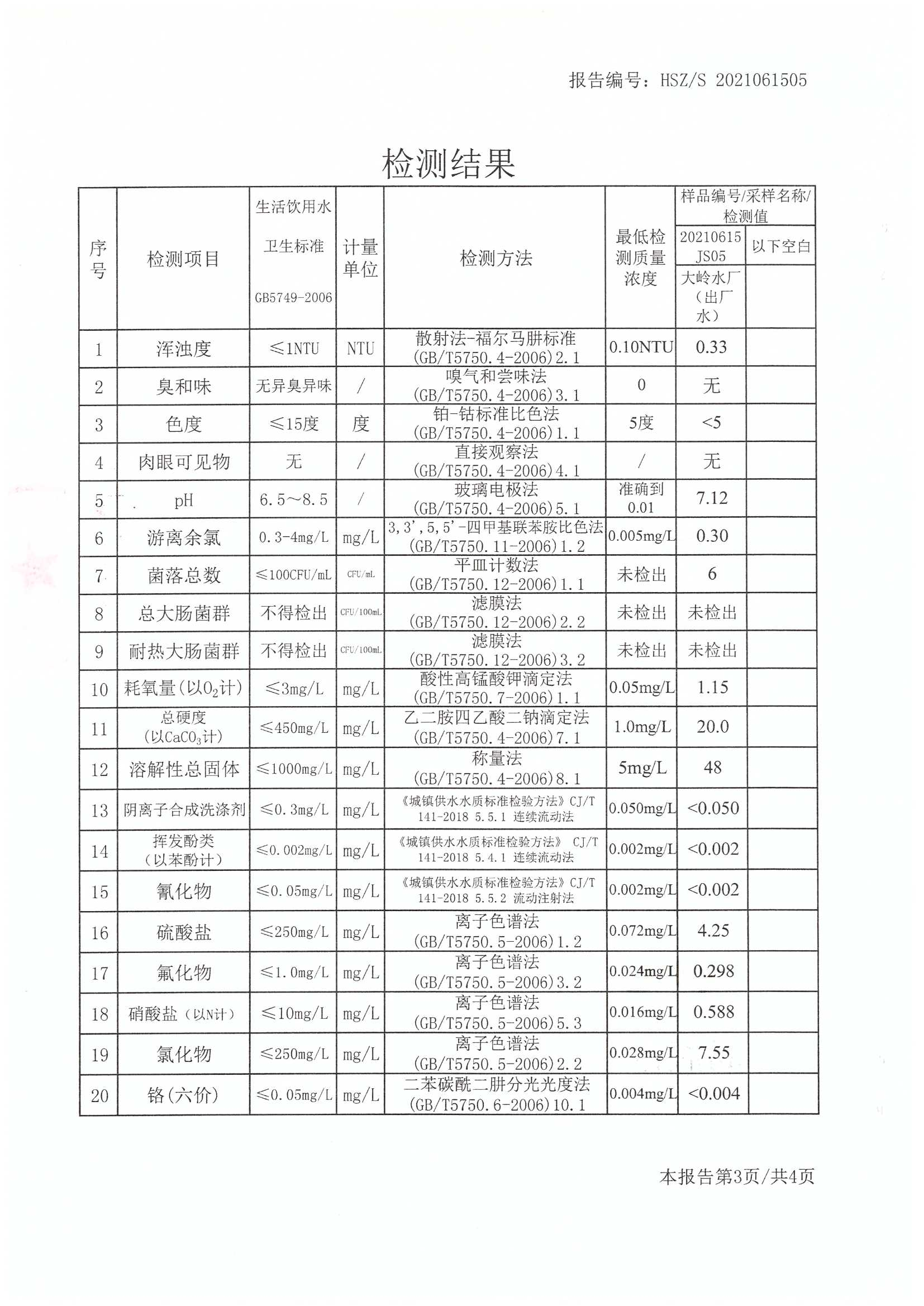 2022年6月份水質報告