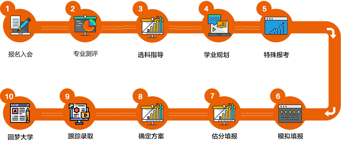 未來人才 新乡地址YeF版制禁示