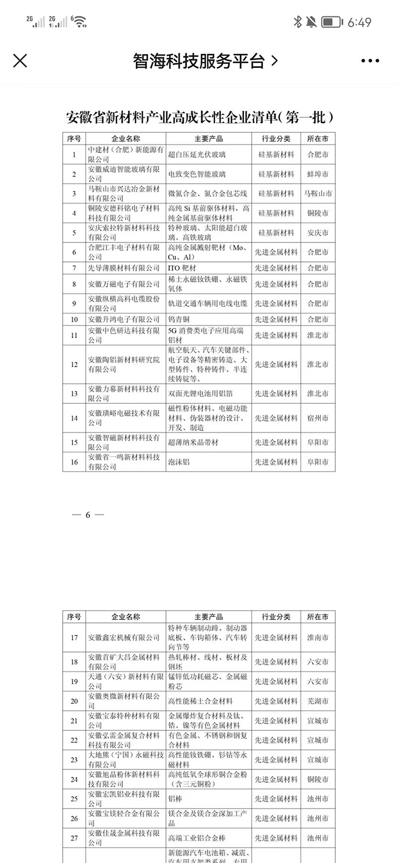 安徽省新材料产业高成长性企业
