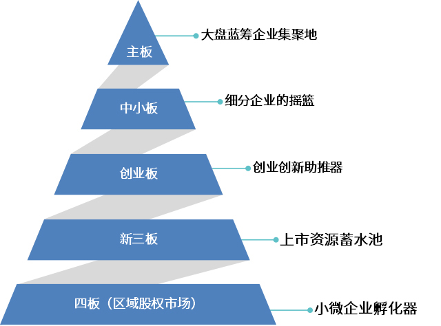 這是描述信息