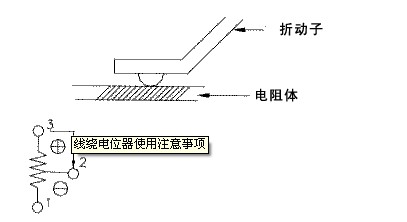 電位器使用注意事項