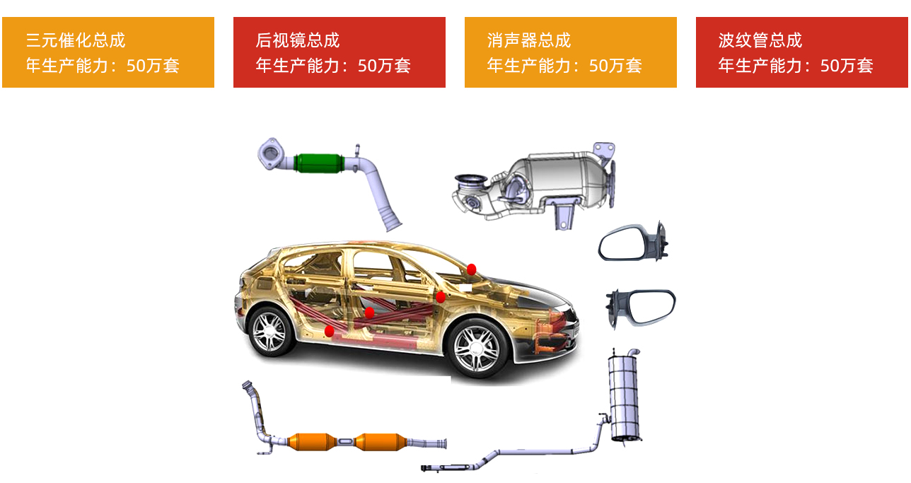汽车消音器生产工艺和技术检测