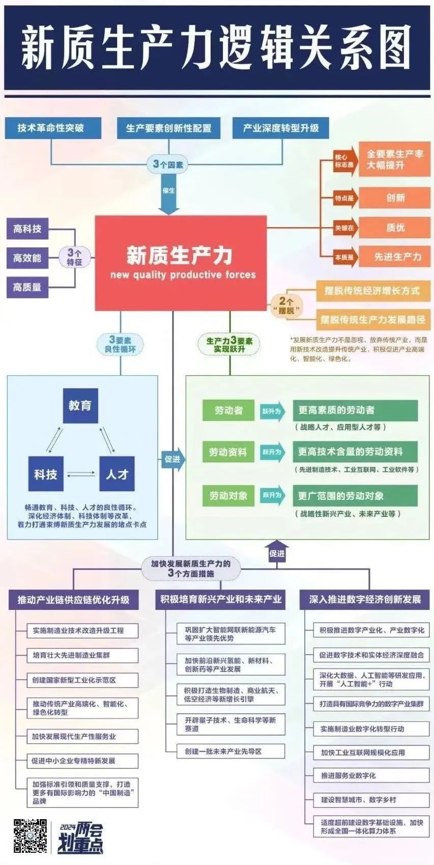 新質(zhì)生產(chǎn)力丨營商環(huán)境如何向“新”而優(yōu)