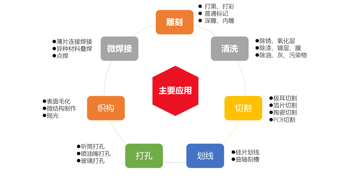 面向精密制造的高功率脉冲激光器的产业化