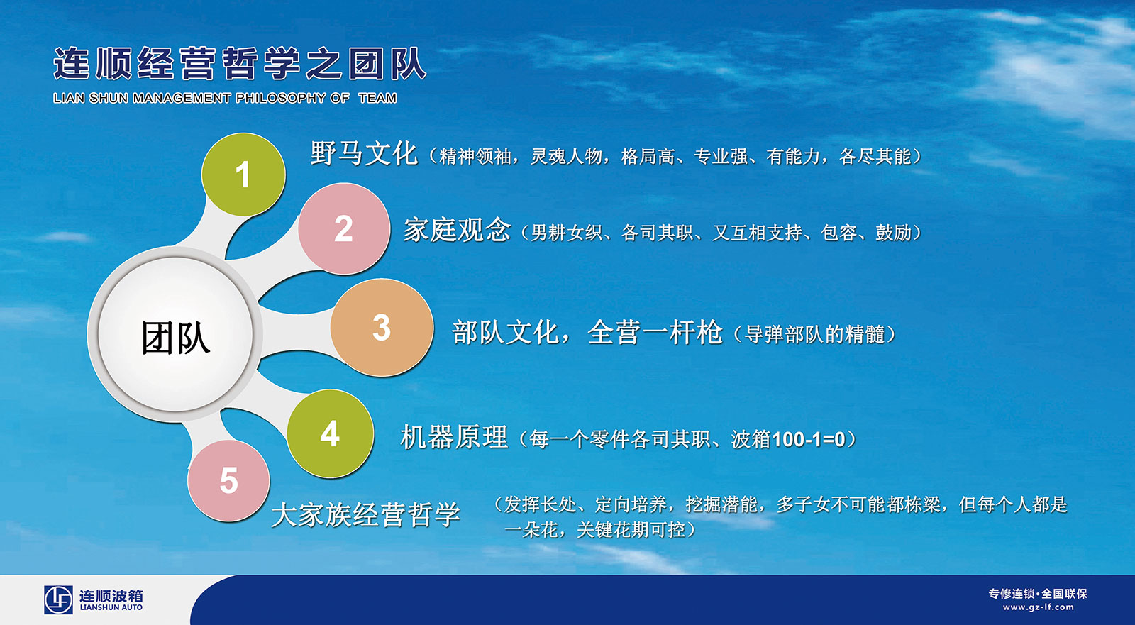 團(tuán)隊(duì) 團(tuán)隊(duì)