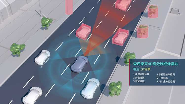 森思泰克4D成像雷達拿下頭部車企量產項目定點 實力領跑市場
