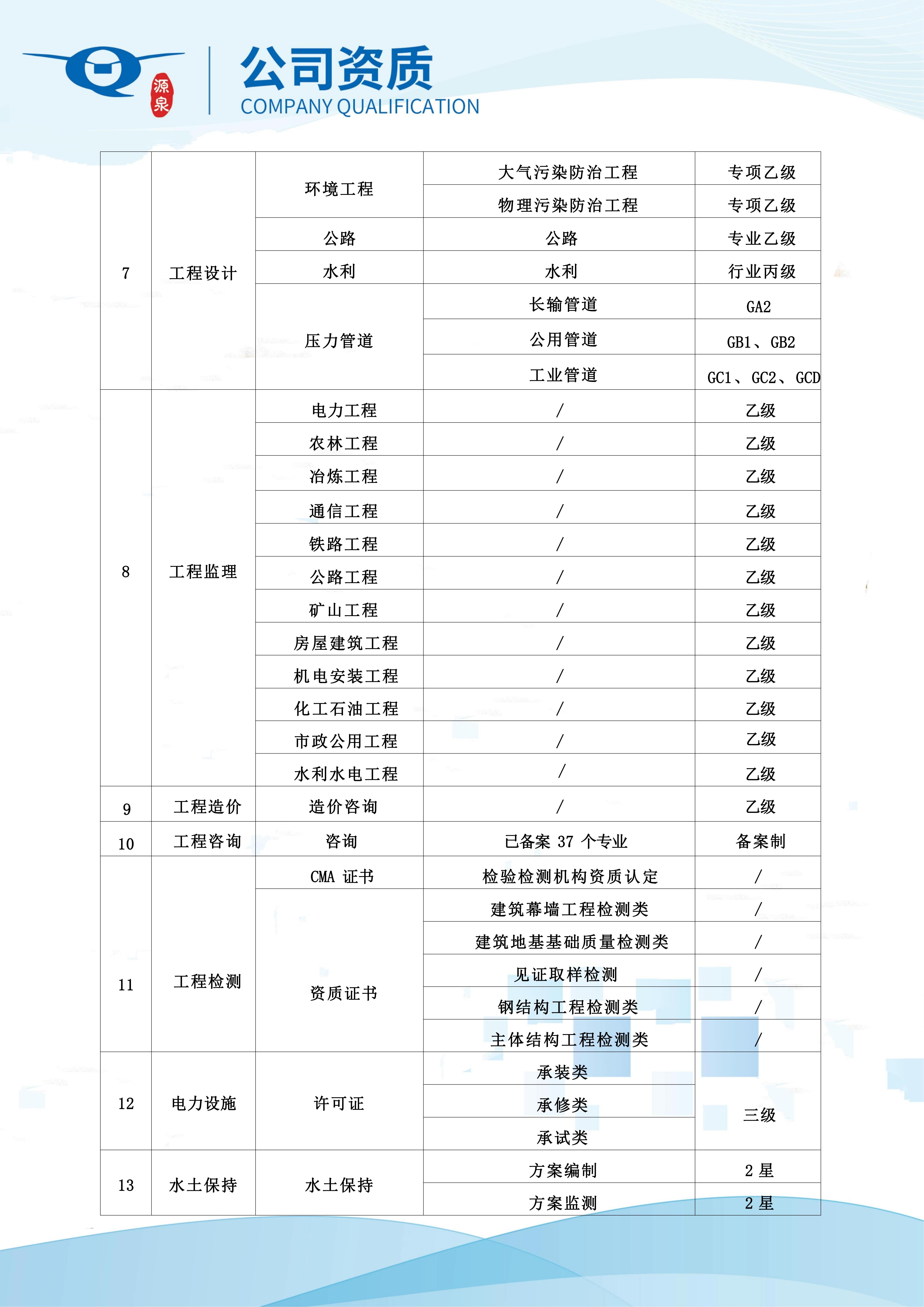 资质列表