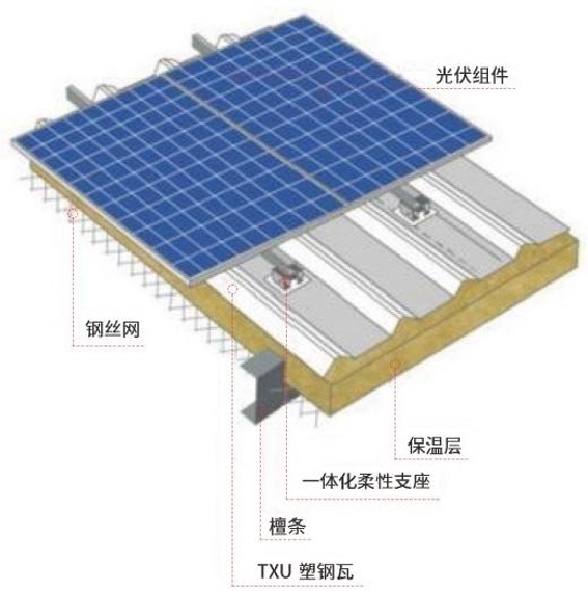 TXU塑鋼瓦