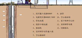 石油鉆采