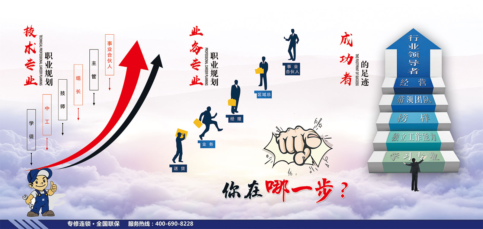 你在哪一步 你在哪一步