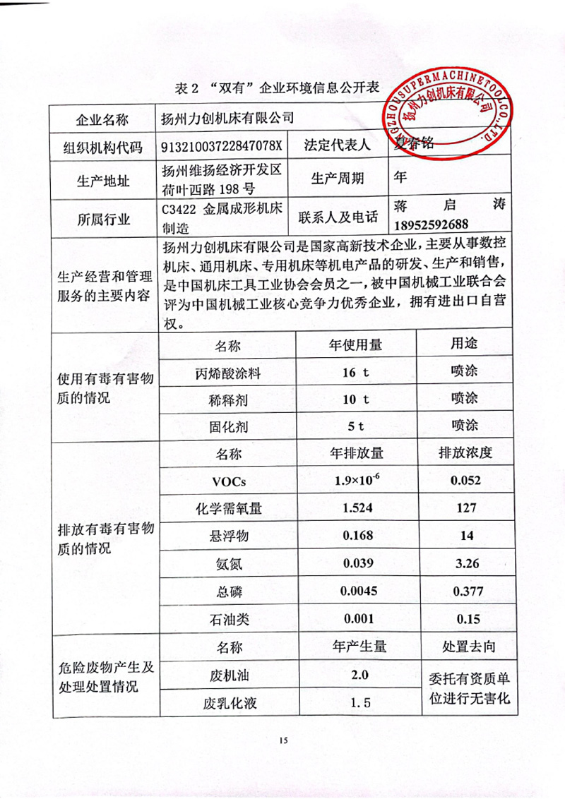 “双有”企业环境信息公开表 “双有”企业环境信息公开表