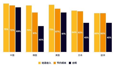 行业需要怎样的5G网络