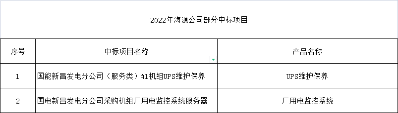 2022年海源公司部分中標(biāo)項(xiàng)目