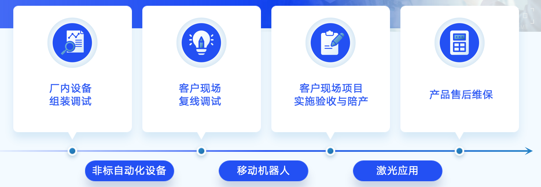業(yè)務(wù)領(lǐng)域