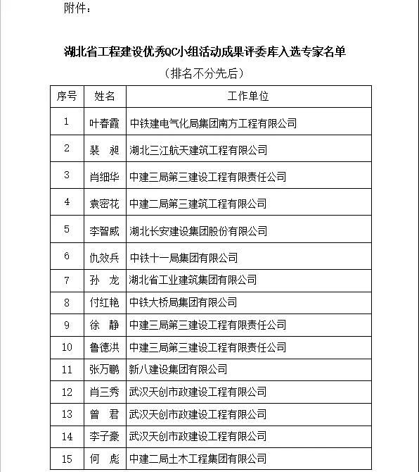 集團總工程師王進入選湖北省工程建設優秀QC小組活動成果評委庫入選專家名單