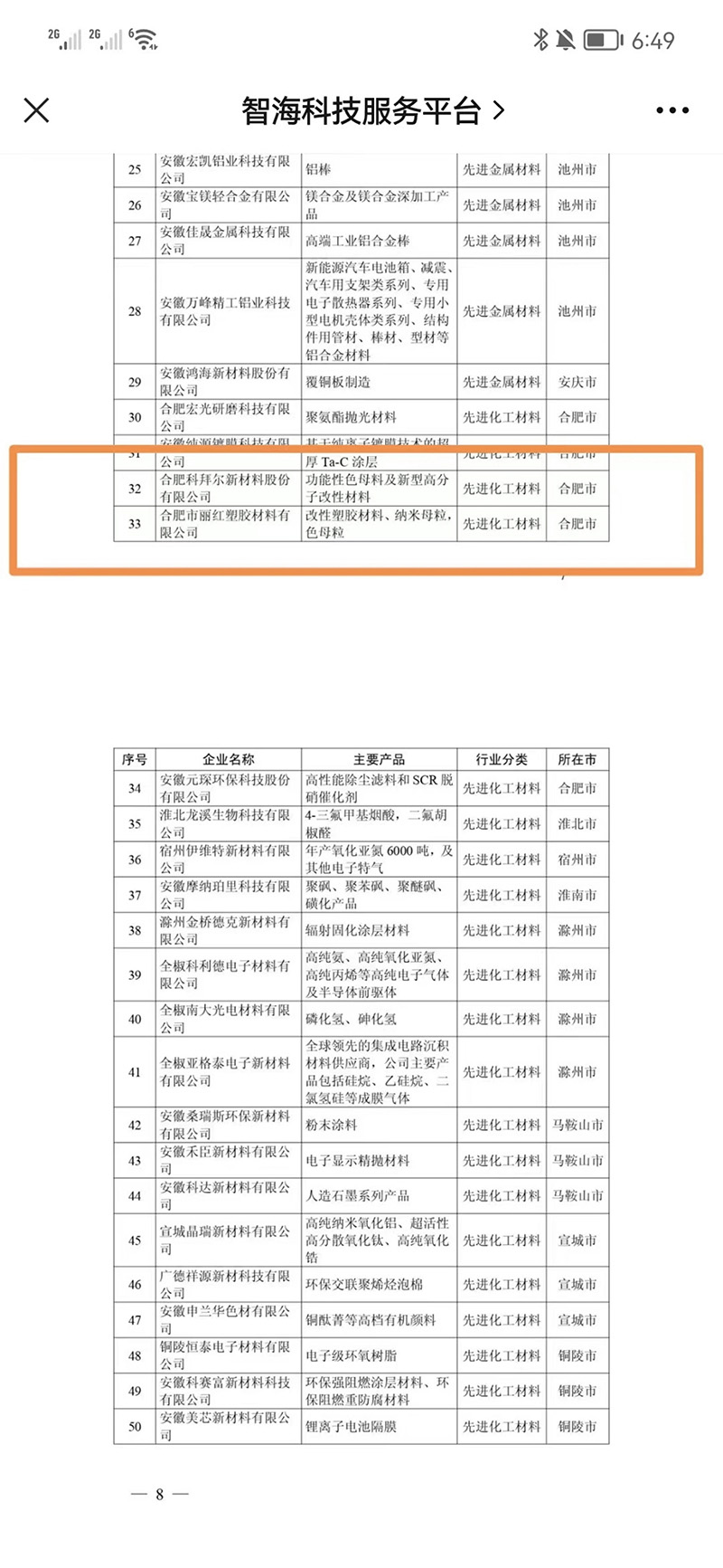 安徽省新材料产业高成长性企业
