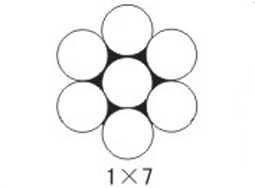 1×7 控制線