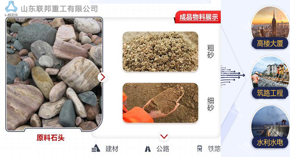 鵝卵石制沙賺錢嗎，鵝卵石制砂設備多少錢？